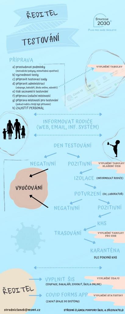 infografika